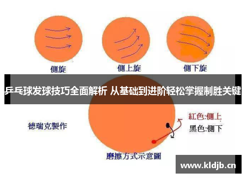 乒乓球发球技巧全面解析 从基础到进阶轻松掌握制胜关键