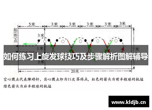 如何练习上旋发球技巧及步骤解析图解辅导
