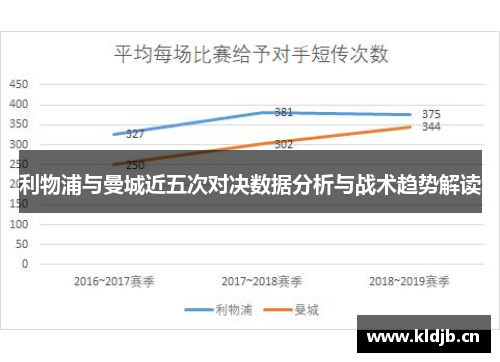 利物浦与曼城近五次对决数据分析与战术趋势解读