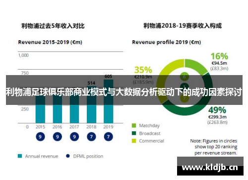 利物浦足球俱乐部商业模式与大数据分析驱动下的成功因素探讨
